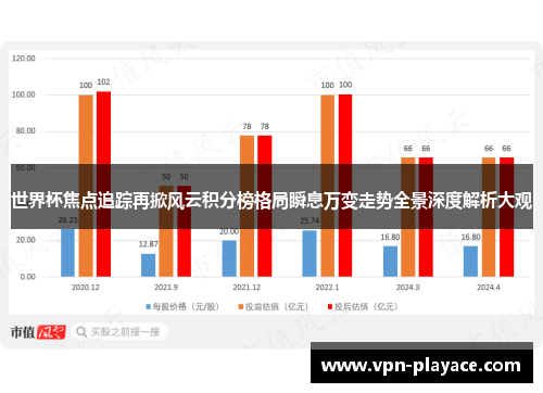 世界杯焦点追踪再掀风云积分榜格局瞬息万变走势全景深度解析大观